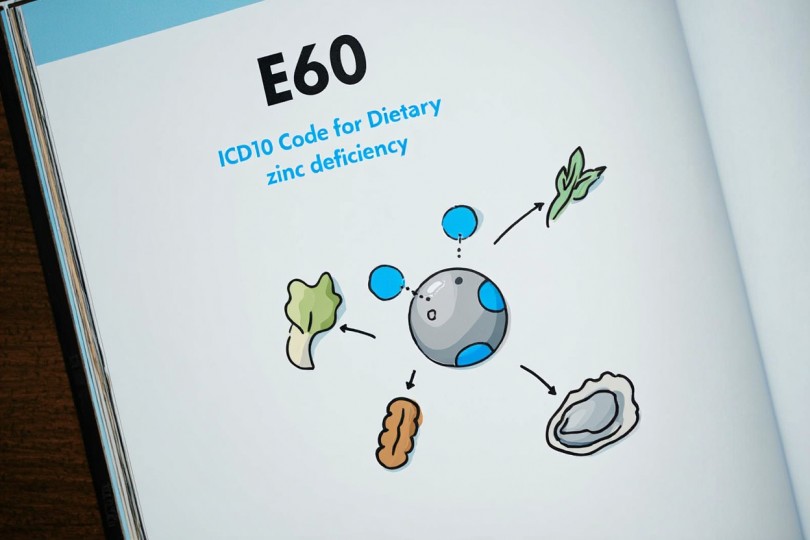 Zinc Code E60: ICD10 Code for Dietary zinc deficiency