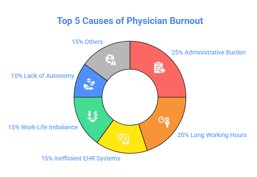 ai-medical-scribe-reduce-physician-burnout