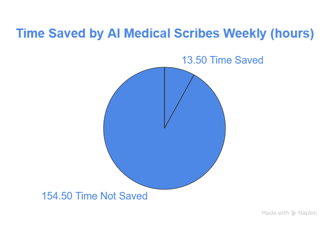 ai medical scribe software
