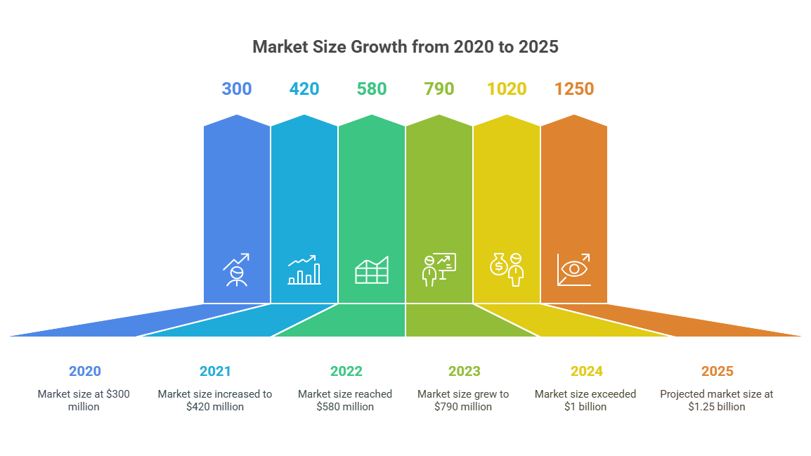 Is Technology Disrupting Medic Scribe Industry 