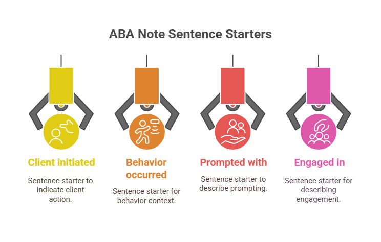 Language To Use For ABA Session Notes