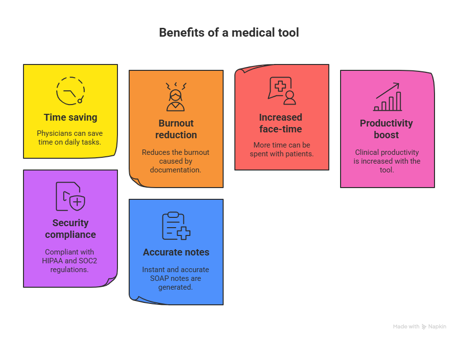 Virtual Medical Scribe