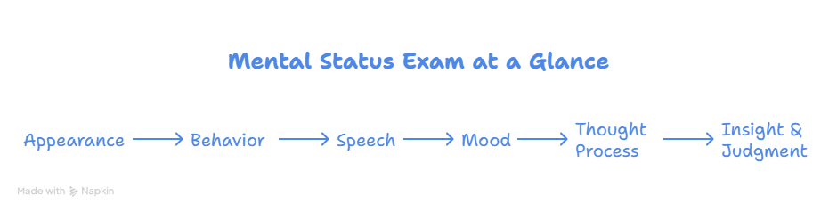 psych nursing notes