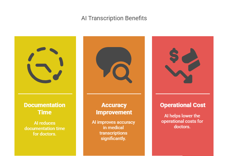 ai-and-medical-transcription